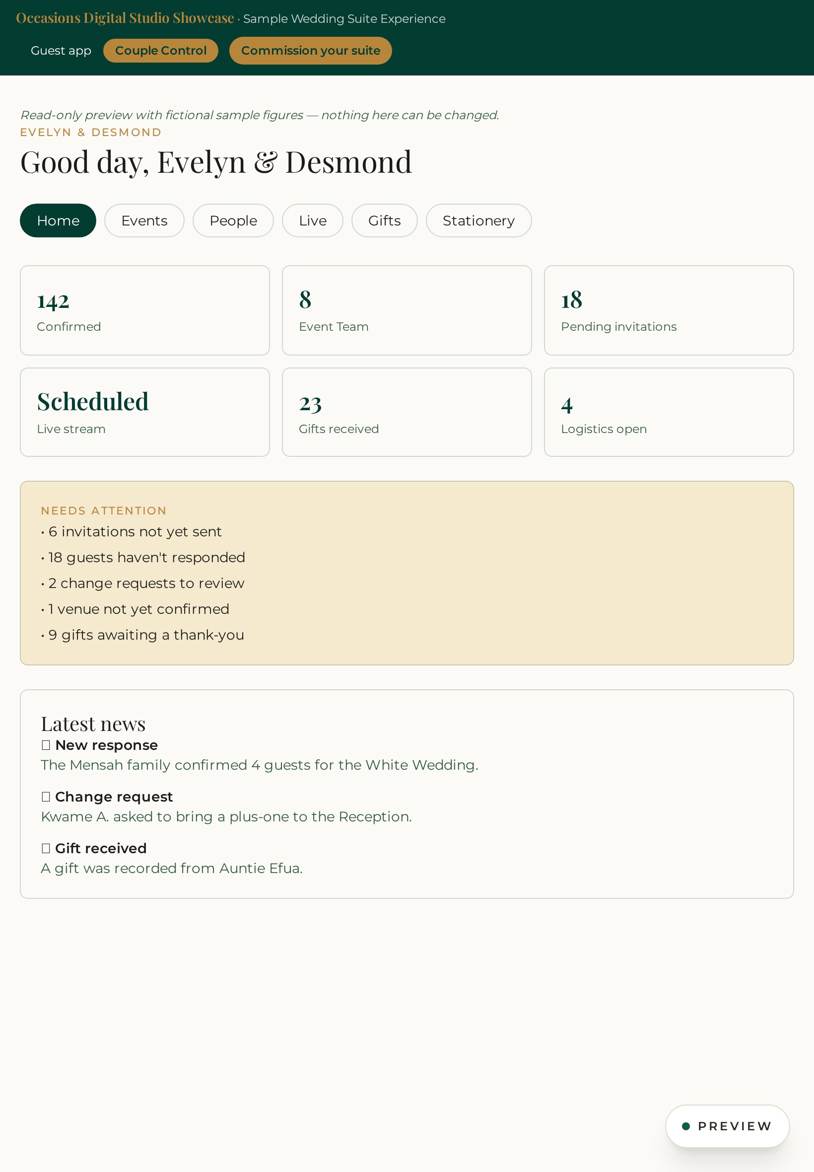 Example of our Full Management Suite work